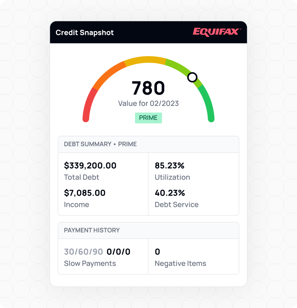 AVA™ Co-Pilot Credit Intelligence